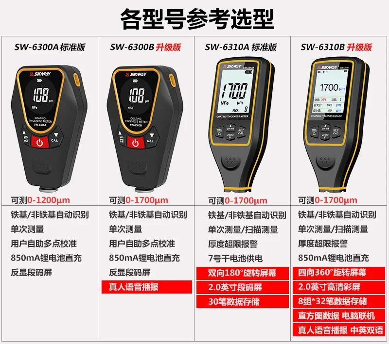 Medidor de Espessura de Revest - Paint Thickness Gauge avaliação e preço